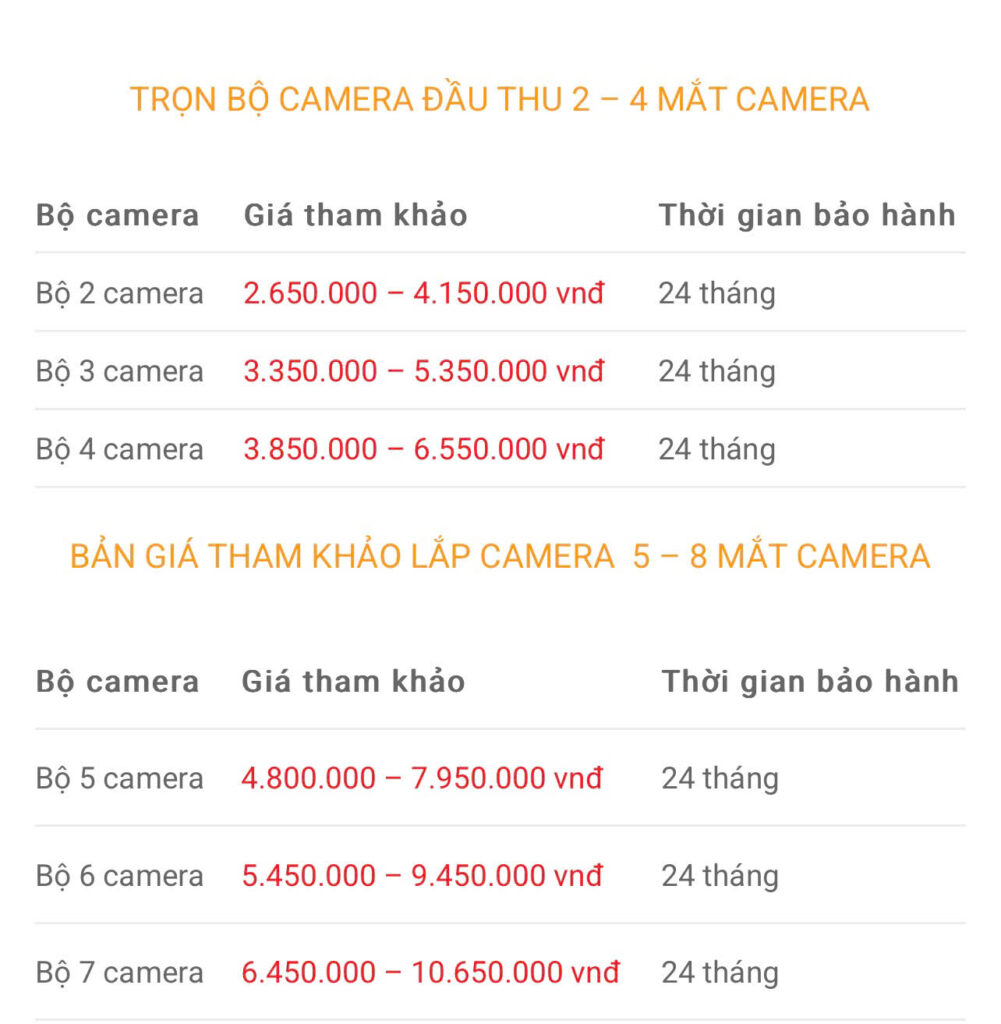 Chi phí lắp camera nhà xưởng bao nhiêu